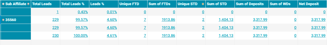 conversion-tier1